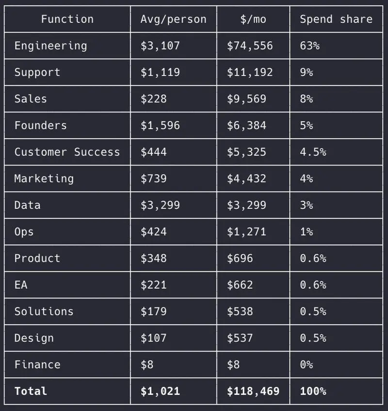 The AI Cost Crisis Is Self-Inflicted: How to Control LLM Spend Without Killing Adoption