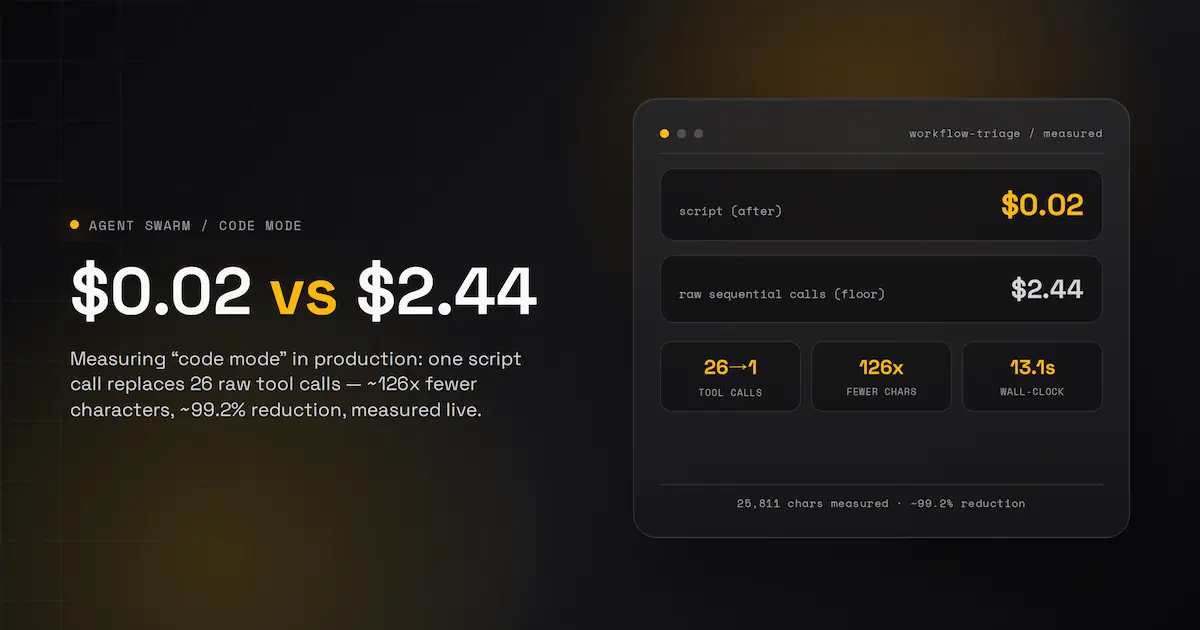 One Script, 26 Tool Calls, 99.2% Cheaper: What 'Code Mode' Really Saves