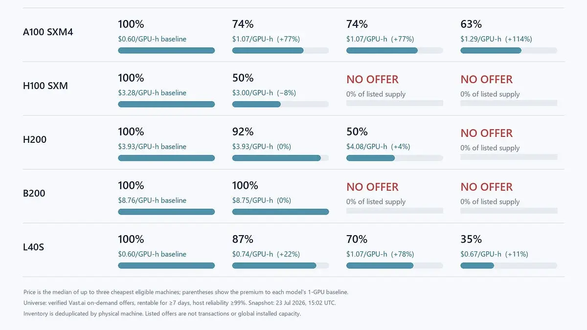 Why the GPU-Hour Sticker Price Isn't What You'll Pay for AI Inference at Scale