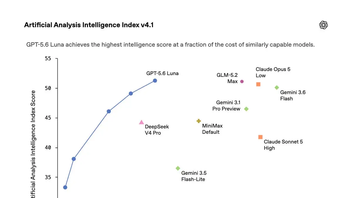 LLM Prices Fell 13x in Four Months: What That Actually Does to Your AI Margins